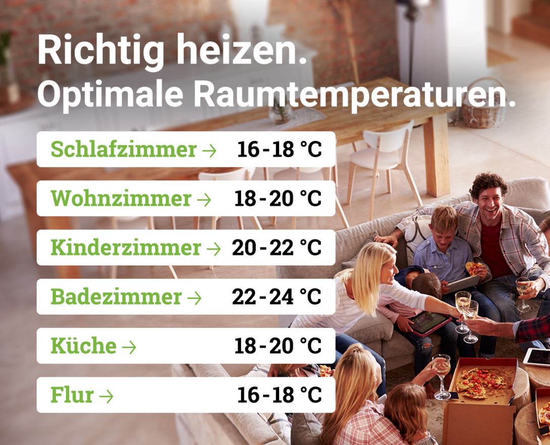 Infografik-Richtig-Heizen-Optimale-Raumtemperatur